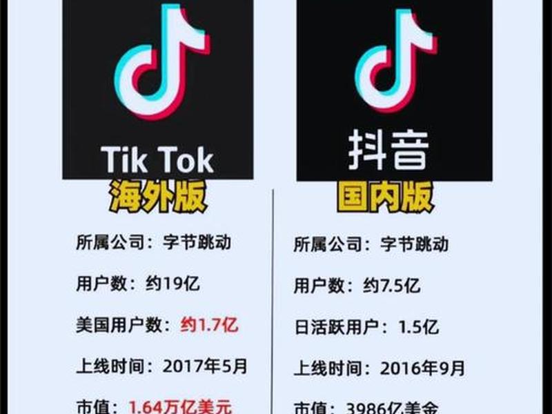 创建tiktok 创建tiktok机构号怎么填 创建tiktok 创建tiktok机构号怎么填