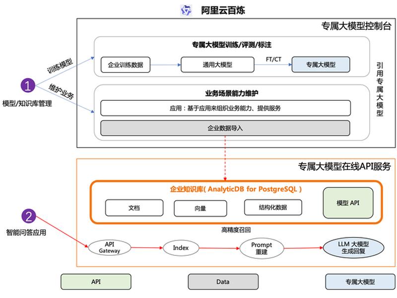 阿里云搭建sql数据库(阿里云搭建sql数据库怎么弄) 阿里云搭建sql数据库(阿里云搭建sql数据库怎么弄)