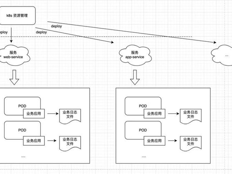 Web服务器部署教程 - web服务器部署教程图 Web服务器部署教程 - web服务器部署教程图