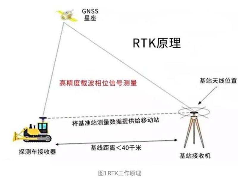 rtk设站步骤(rtk建站步骤) rtk设站步骤(rtk建站步骤)