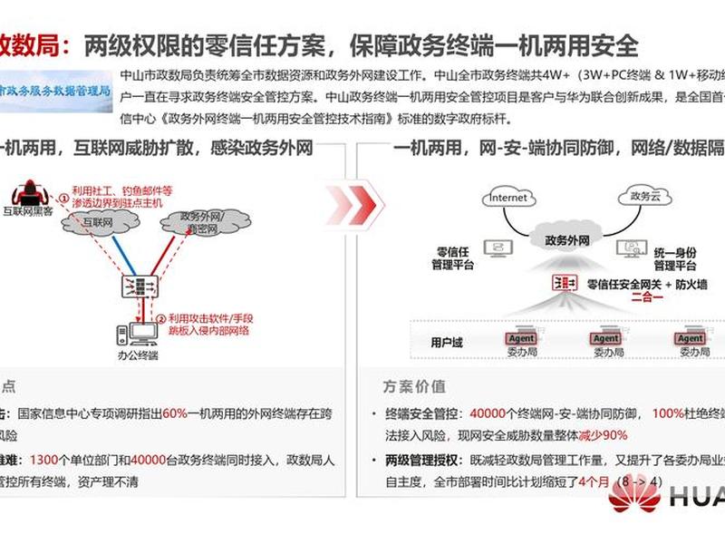 华为建e网技术解析 华为基建ecc平台 华为建e网技术解析 华为基建ecc平台