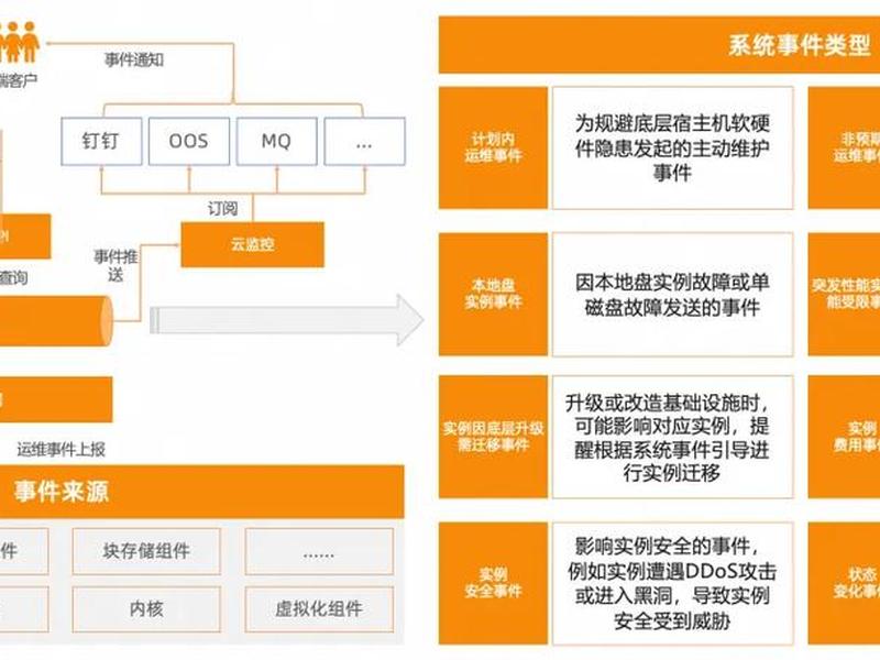 阿里云搭建节点、阿里云服务器搭建pi节点 阿里云搭建节点、阿里云服务器搭建pi节点