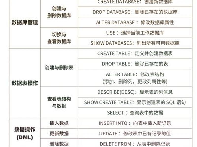 mysql建库命令 - mysql建立数据库用什么命令 mysql建库命令 - mysql建立数据库用什么命令