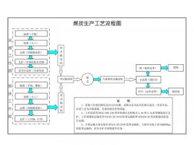 化工建站教程，化工厂的基本建造过程
