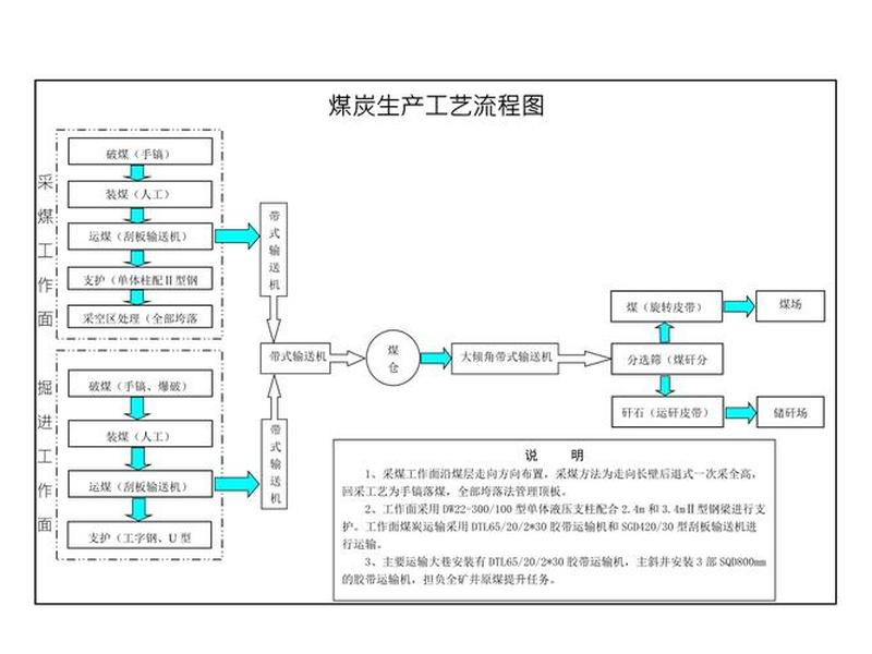 化工建站教程,化工厂的基本建造过程 化工建站教程,化工厂的基本建造过程