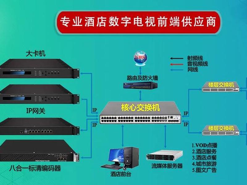 光纤cms系统(光纤接入系统) 光纤cms系统(光纤接入系统)