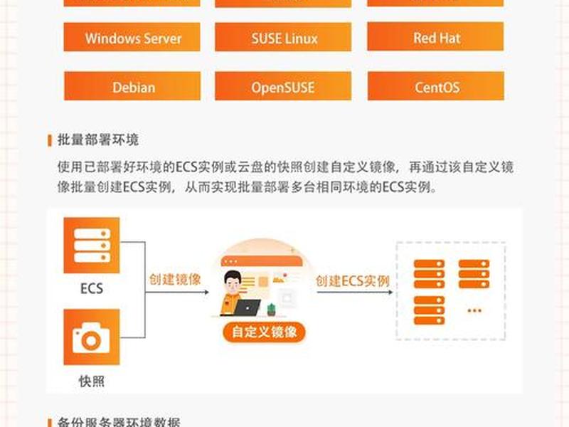 阿里云ECS安装教程（阿里云ecs安装教程）