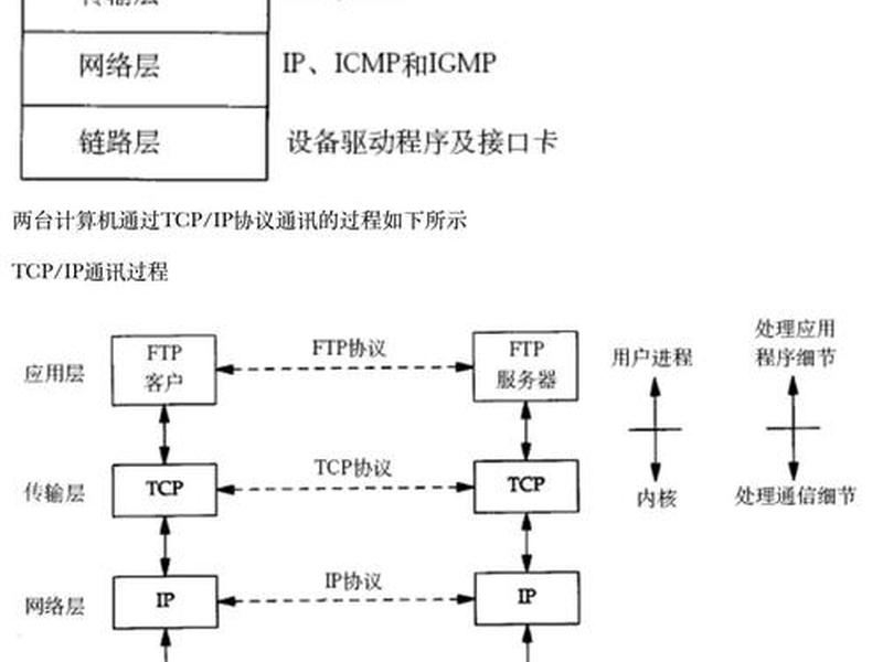 局域网建立的详细步骤;局域网建立的详细步骤包括 局域网建立的详细步骤;局域网建立的详细步骤包括