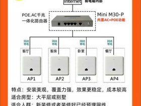 局域网搭建教学视频、局域网组建视频教程