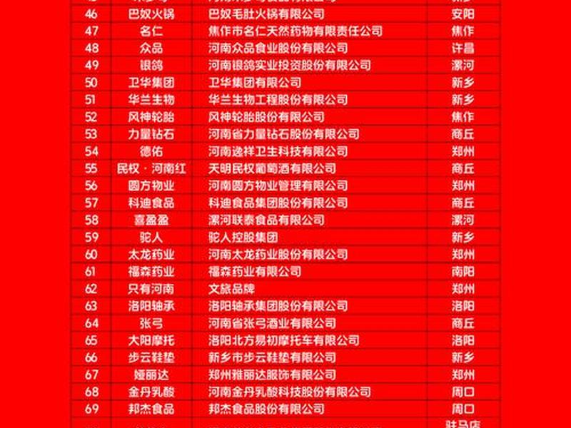 河南外贸企业名录 - 河南省外贸公司企业名录 河南外贸企业名录 - 河南省外贸公司企业名录