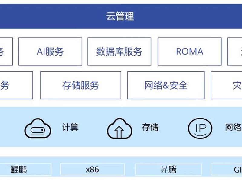 华为云建造网站;华为云自建网站是不是烧钱 华为云建造网站;华为云自建网站是不是烧钱
