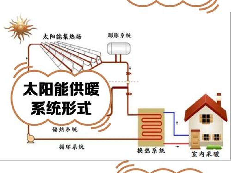 供热基础设施建设（供热基础设施建设方案）