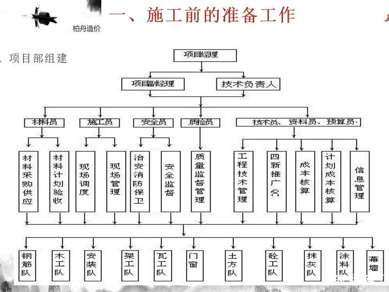 房建施工方法 房建工程施工方法