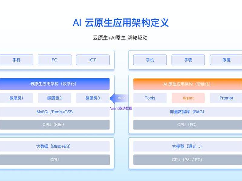 阿里云建站步骤教程图解,阿里云建站视频教程 阿里云建站步骤教程图解,阿里云建站视频教程