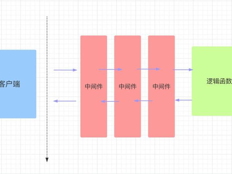 fastapi项目如何创建(fastapi开发大型项目) fastapi项目如何创建(fastapi开发大型项目)