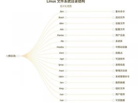 linux根分区（linux根分区的文件系统类型）