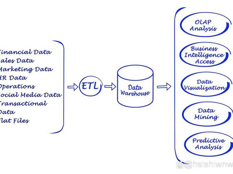 epidata建库步骤;epidata数据如何建库 epidata建库步骤;epidata数据如何建库