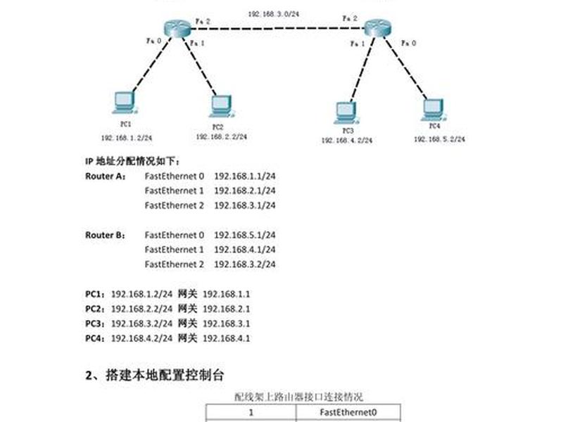 家用路由器配置实验报告(家用路由器配置实验报告怎么写) 家用路由器配置实验报告(家用路由器配置实验报告怎么写)
