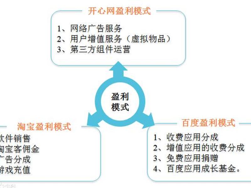 建站盈利教程图片、建站盈利教程图片高清 建站盈利教程图片、建站盈利教程图片高清
