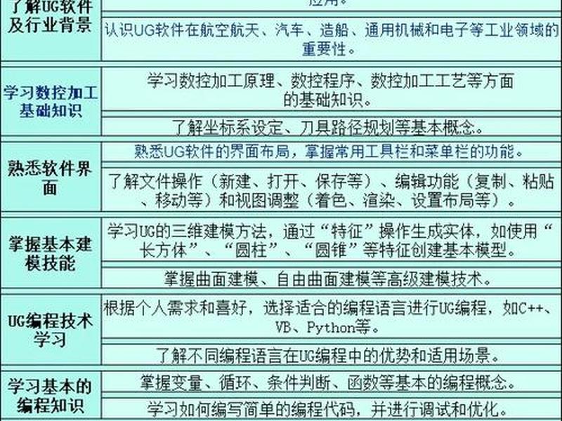 编程建模基础知识,编程建模基础知识有哪些 编程建模基础知识,编程建模基础知识有哪些
