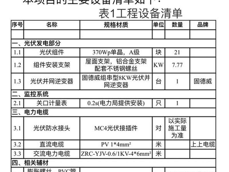 光伏建站前期工程清单(光伏建站前期工程清单怎么写) 光伏建站前期工程清单(光伏建站前期工程清单怎么写)