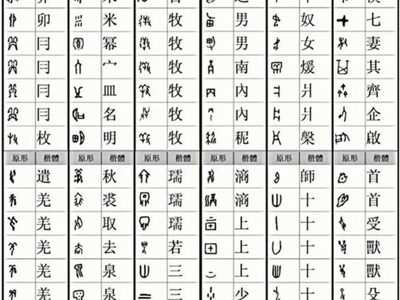 甲骨文在线生成器 甲骨文在线生成器免费 甲骨文在线生成器 甲骨文在线生成器免费