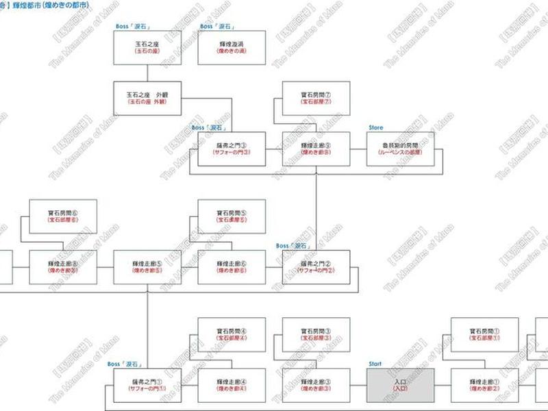 传奇开服务器流程、传奇开服务器流程图