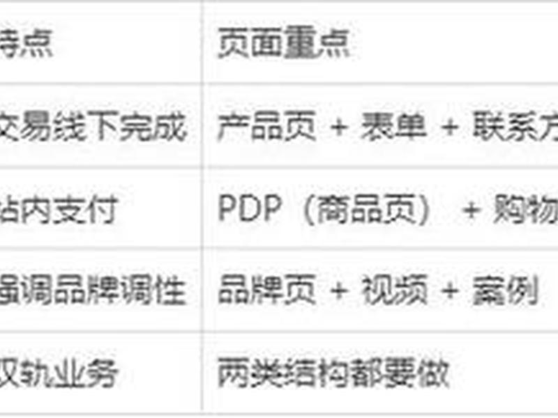 个人独立站建站详细步骤；个人独立站建站详细步骤图