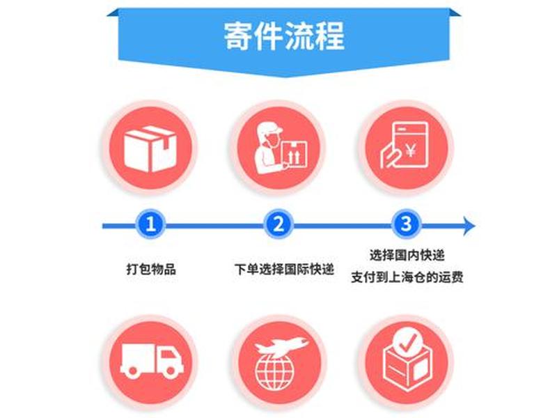 cargo网站 教程 - cargo网页教程 cargo网站 教程 - cargo网页教程