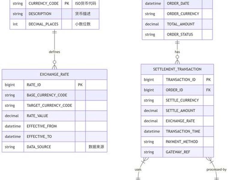 tomcat配置mysql数据库教程、tomcat在myeclipse中的配置