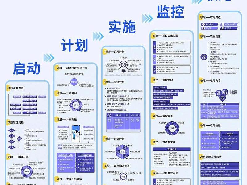 华为5G建设进度；华为5g建设进度怎么样