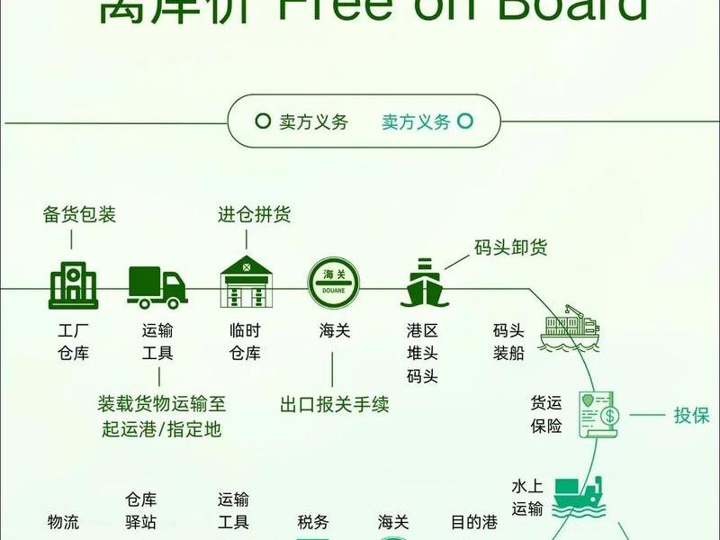 贺州外贸建站教程购买(外贸建站流程) 贺州外贸建站教程购买(外贸建站流程)