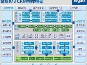web crm（web crm管理系统 源码）