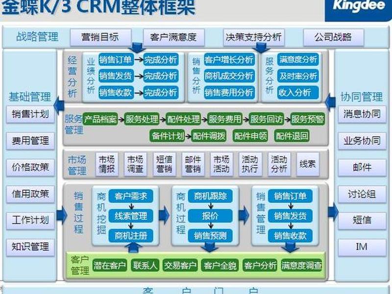 web crm(web crm管理系统 源码) web crm(web crm管理系统 源码)