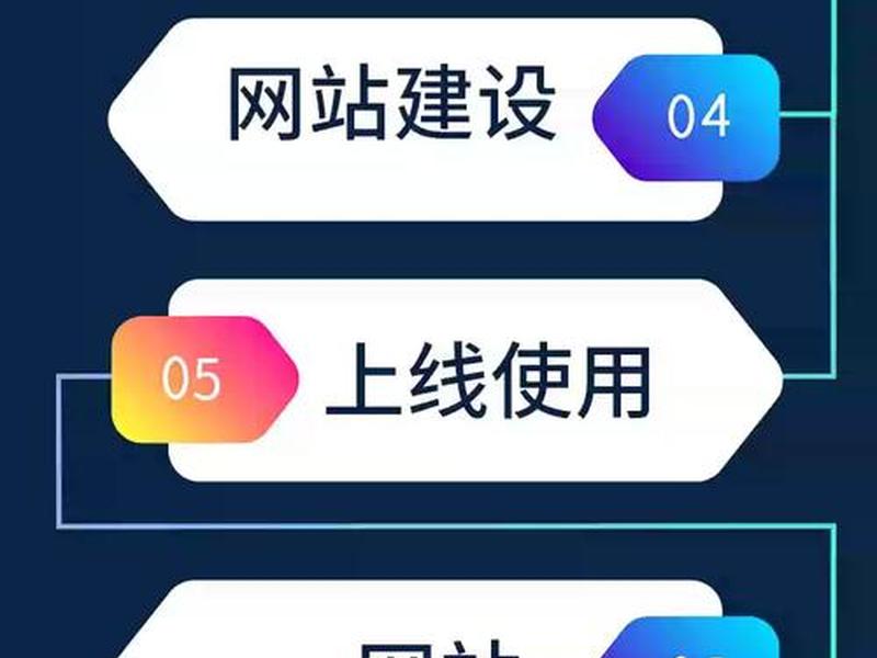建站一条龙 - 网站建设一条龙全包