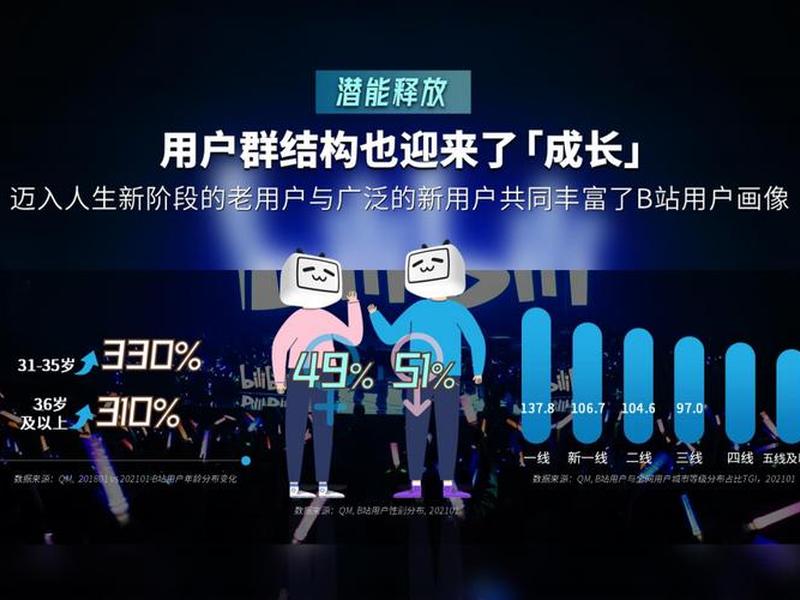 b站宝盒玩法,b站 宝盒 b站宝盒玩法,b站 宝盒