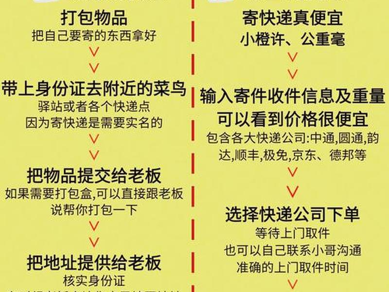 建快递站需要什么因素 搞一个快递站需要什么条件