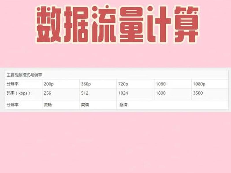 30分钟视频大概多少g、30分钟视频大概要多少流量 30分钟视频大概多少g、30分钟视频大概要多少流量