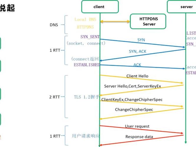 Bootstraop基础教程、bootstrap基础教程pdf Bootstraop基础教程、bootstrap基础教程pdf
