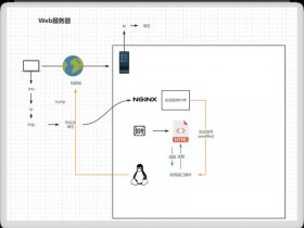 nginx教程使用方法；nginx最全教程