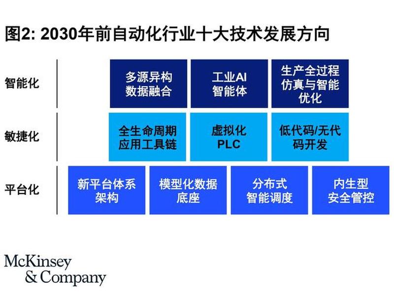 2026建站智能化趋势 智能建造未来趋势 2026建站智能化趋势 智能建造未来趋势