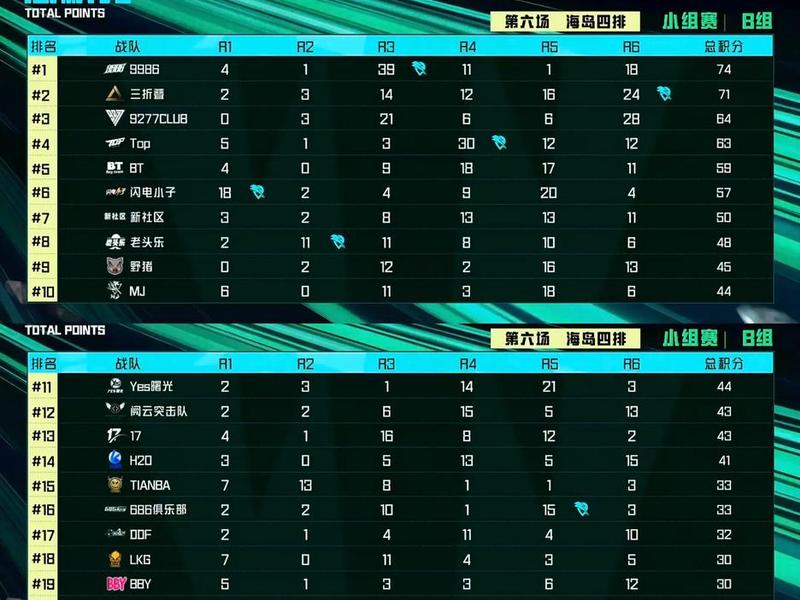 吃鸡怎么加战队打巅峰赛、吃鸡怎么加战队打巅峰赛积分 吃鸡怎么加战队打巅峰赛、吃鸡怎么加战队打巅峰赛积分