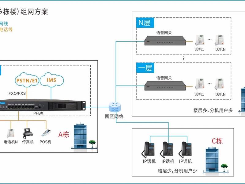 局域网型数据库怎么搭建 局域网型数据库怎么搭建的 局域网型数据库怎么搭建 局域网型数据库怎么搭建的