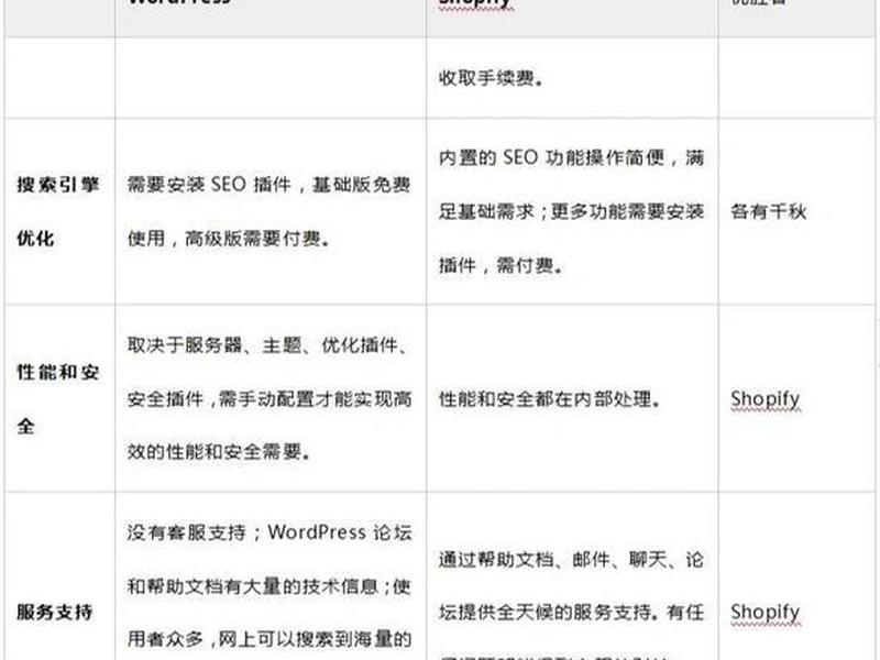 wp建站源码是怎么样的(wordpress建站和代码建站对比) wp建站源码是怎么样的(wordpress建站和代码建站对比)