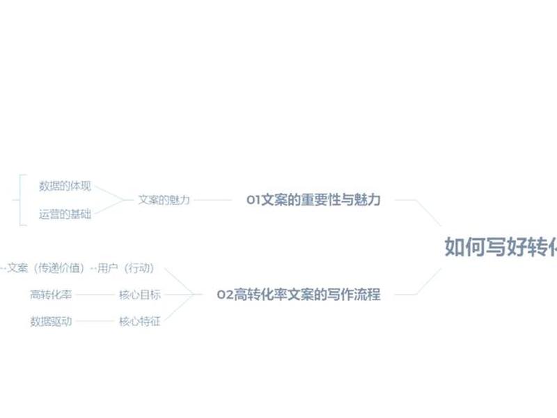 分享型文案创作技巧 分享型文案创作技巧有哪些 分享型文案创作技巧 分享型文案创作技巧有哪些