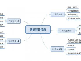 建站教程搭建网站、建站教程搭建网站是什么