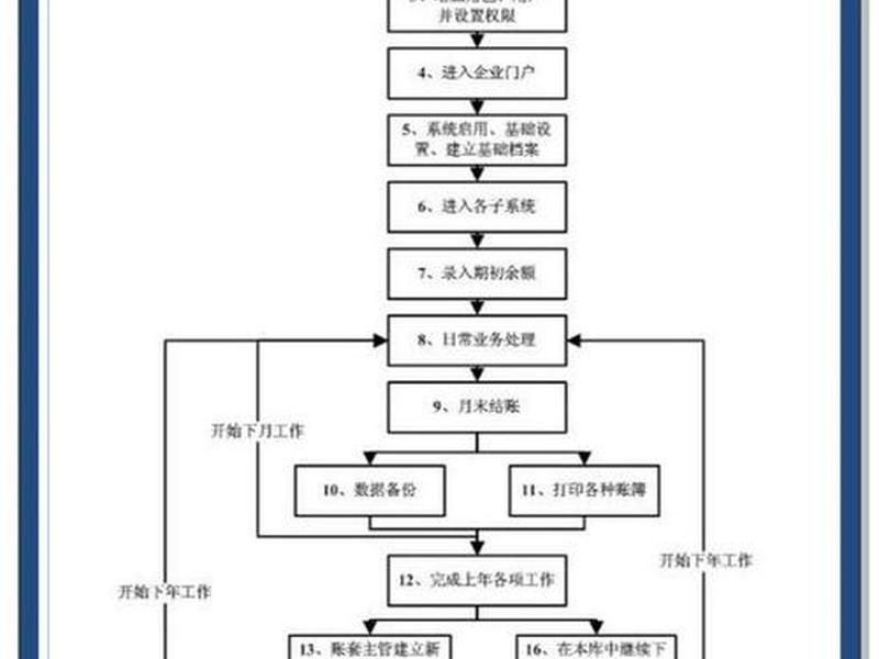 建一个系统的步骤 - 建一个系统的步骤英语 建一个系统的步骤 - 建一个系统的步骤英语