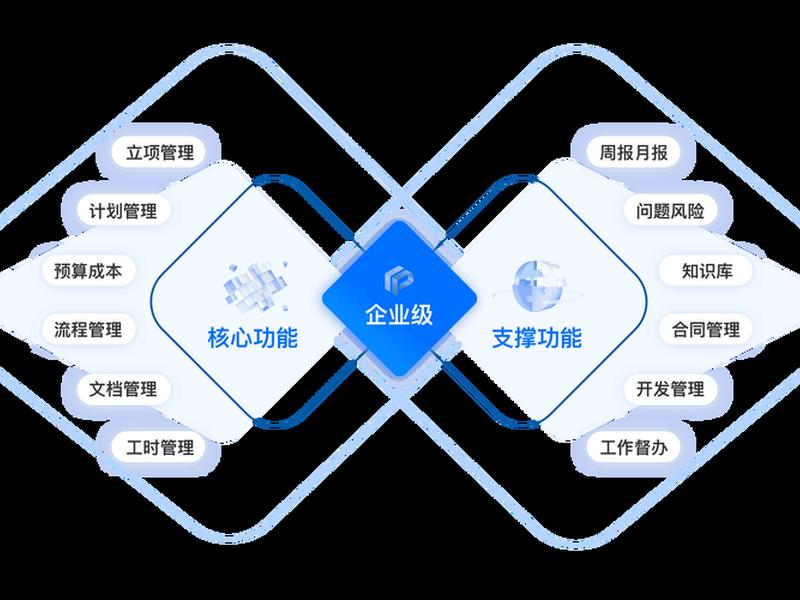 pace项目管理(项目管理pv ac ev) pace项目管理(项目管理pv ac ev)