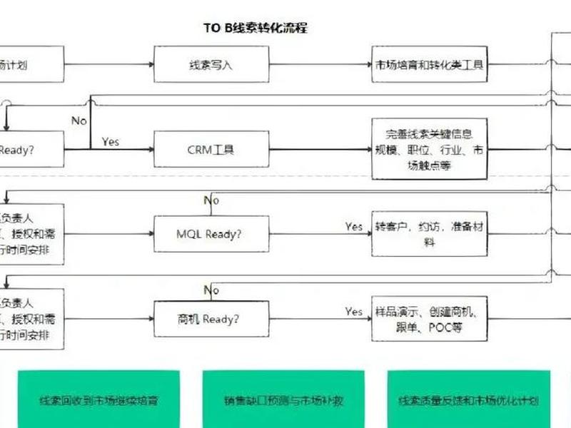 b2b独立站怎么建站 - b2b独立站要如何运营 b2b独立站怎么建站 - b2b独立站要如何运营