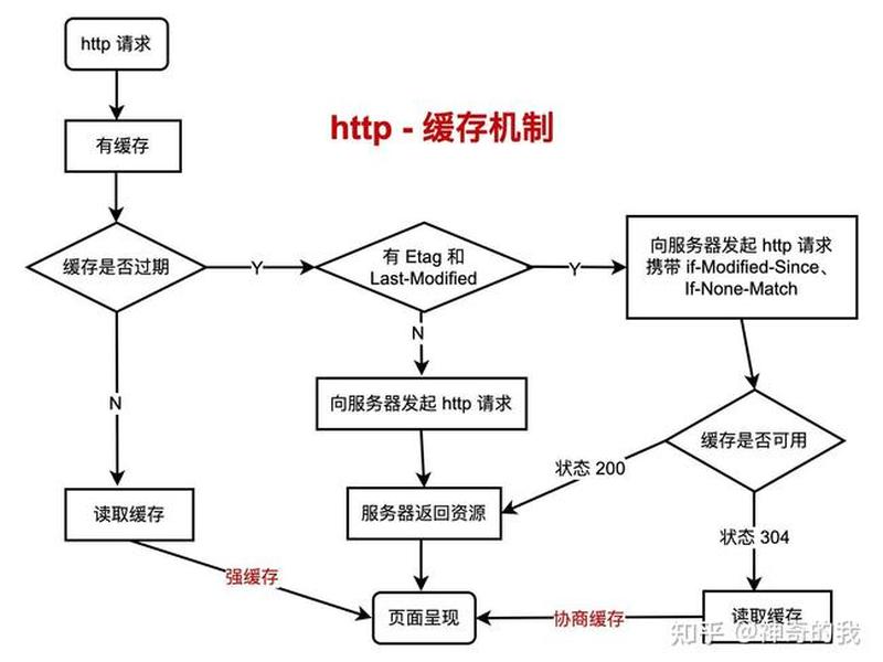 https部署详细步骤教程、https详细流程 https部署详细步骤教程、https详细流程